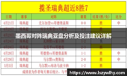 墨西哥对阵瑞典亚盘分析及投注建议详解