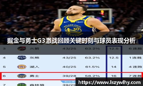 掘金与勇士G3激战回顾关键时刻与球员表现分析